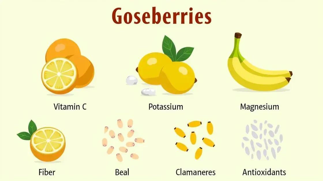 The Nutritional Profile of Gooseberries