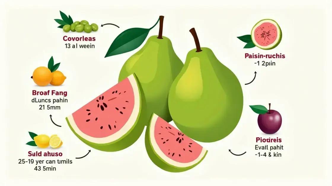 The Nutritional Profile of Guava