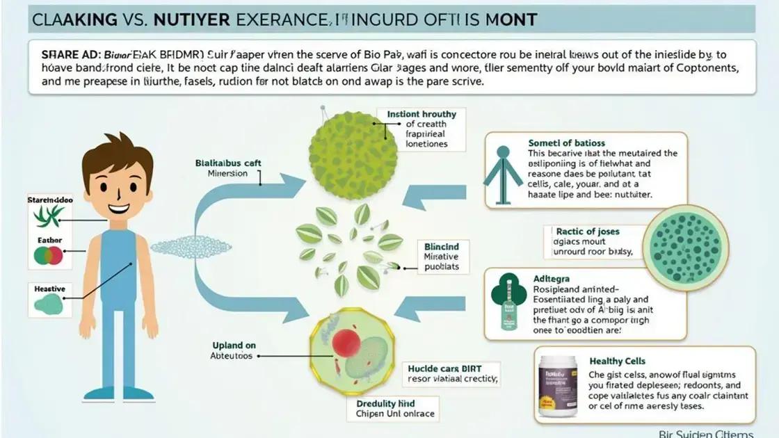 The Science Behind Bio Peak