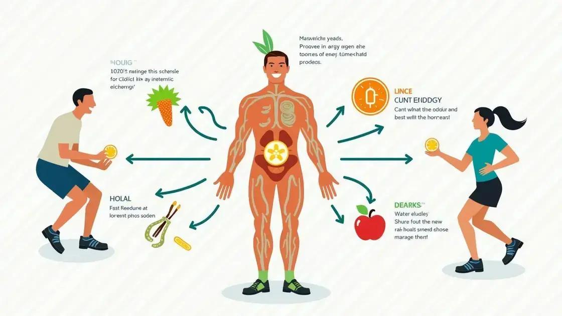 The Science Behind Energy Enhancement