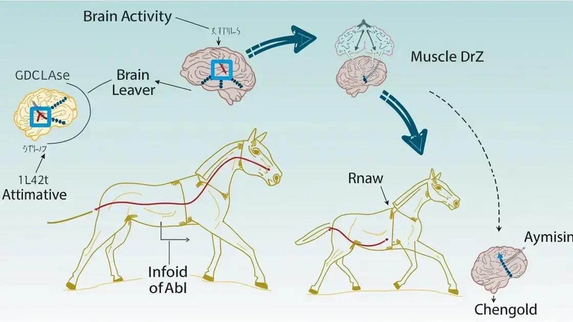 The Science Behind It