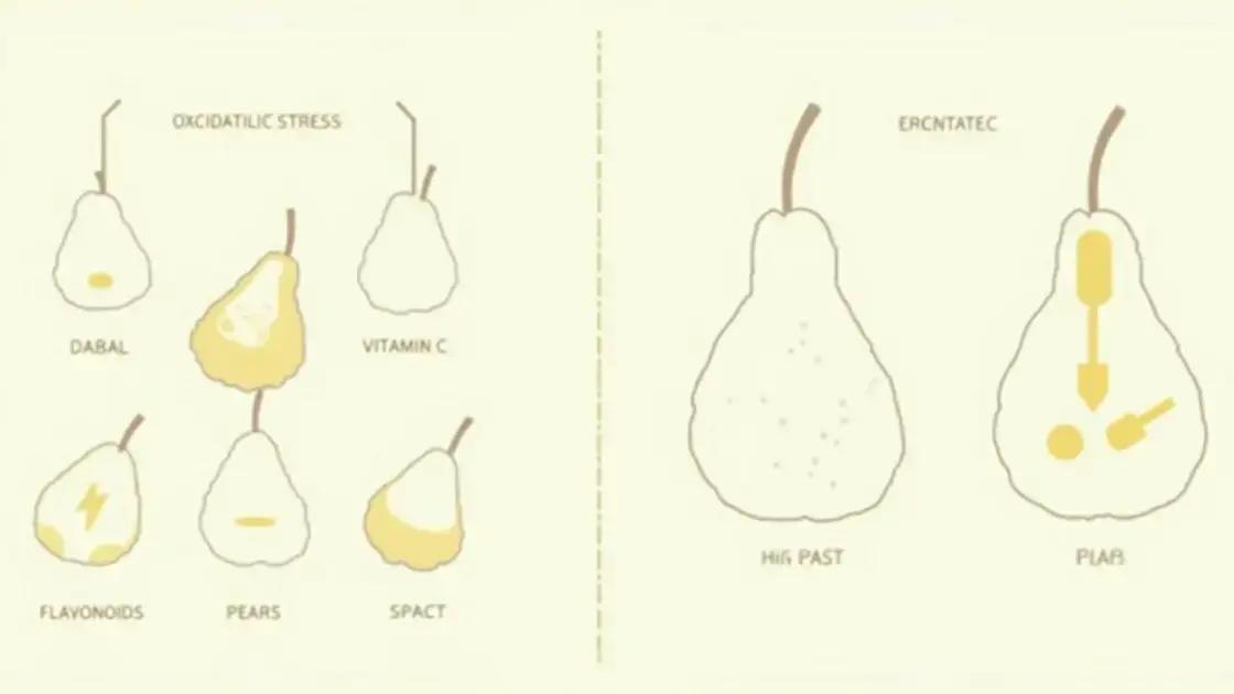 The Science Behind Pears