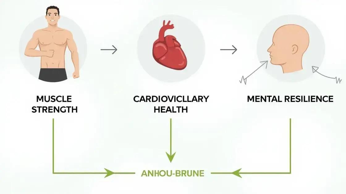The Science Behind Stamina