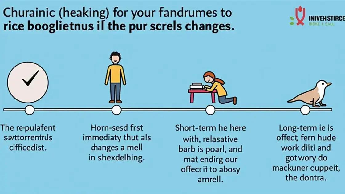 Timeframe for Noticing Changes