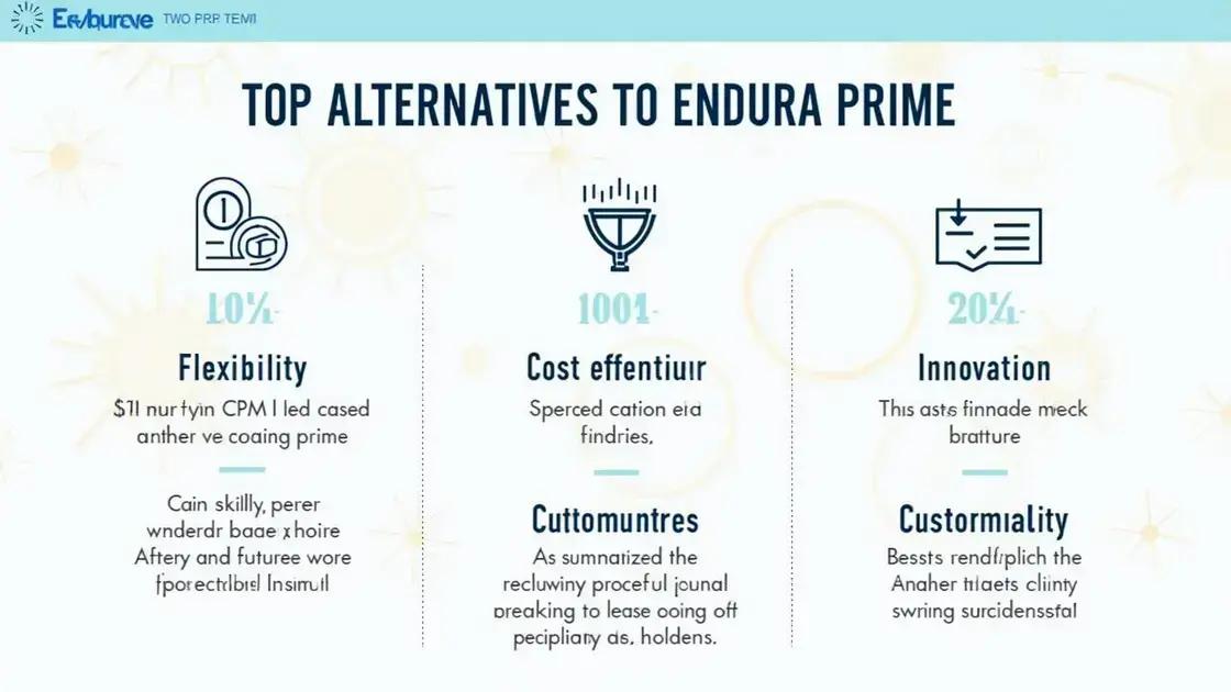 Top Alternatives to Endura PRIME