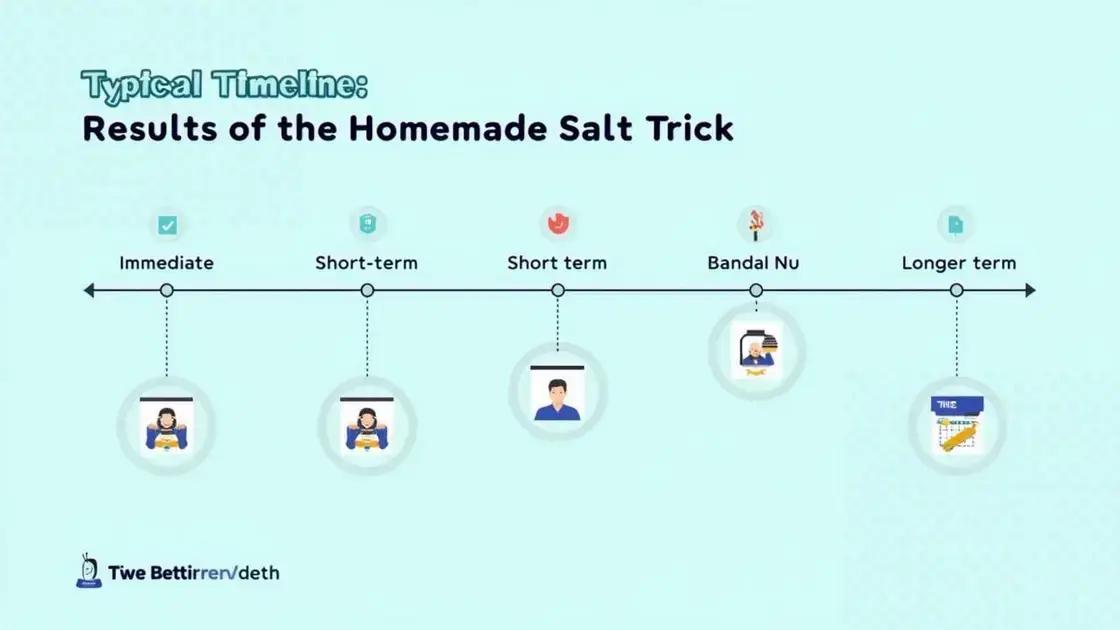 Typical Timeframe for Results