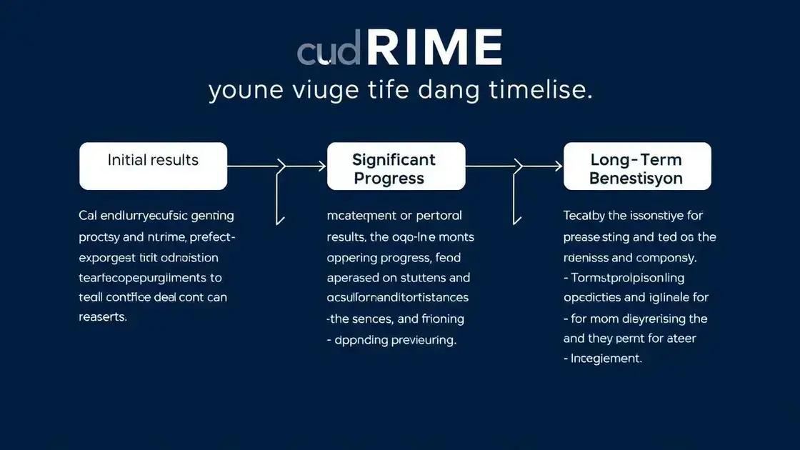 Typical Timeframe for Results