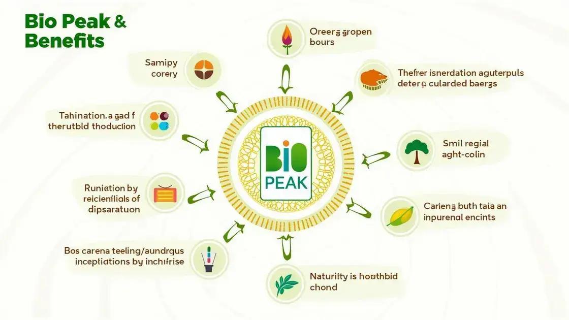 Understanding Bio Peak