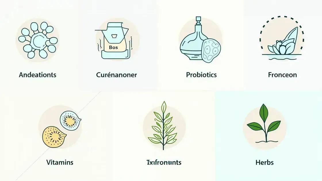Understanding Bio Peak