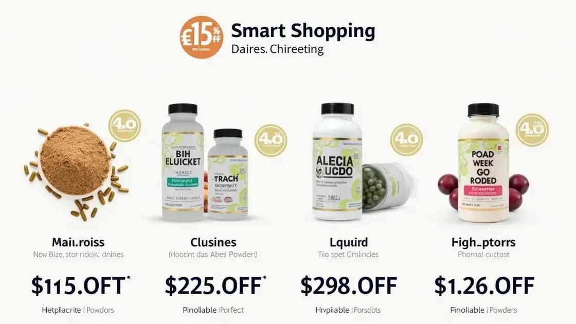 Understanding Bio Peak Pricing