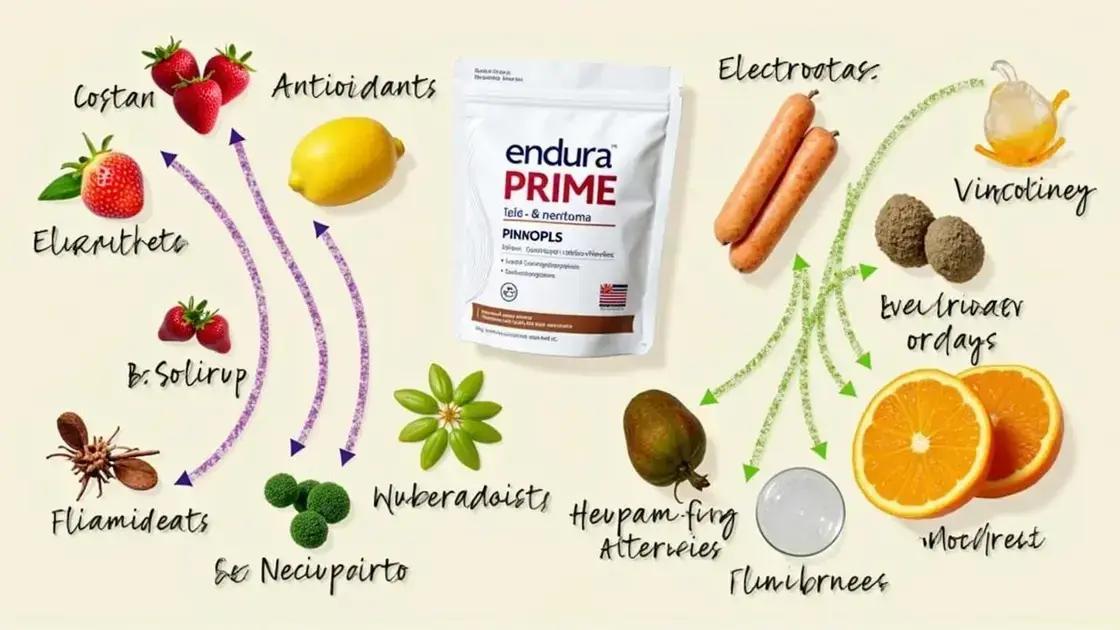 Understanding Endura PRIME: Key Ingredients