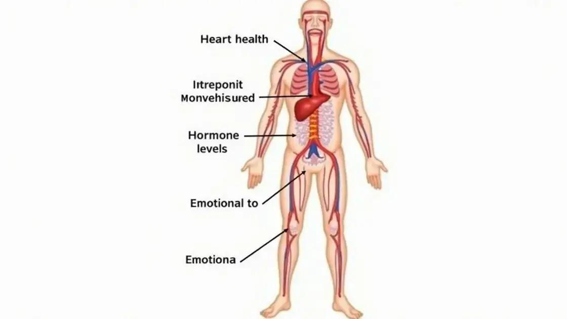 Understanding Erectile Dysfunction