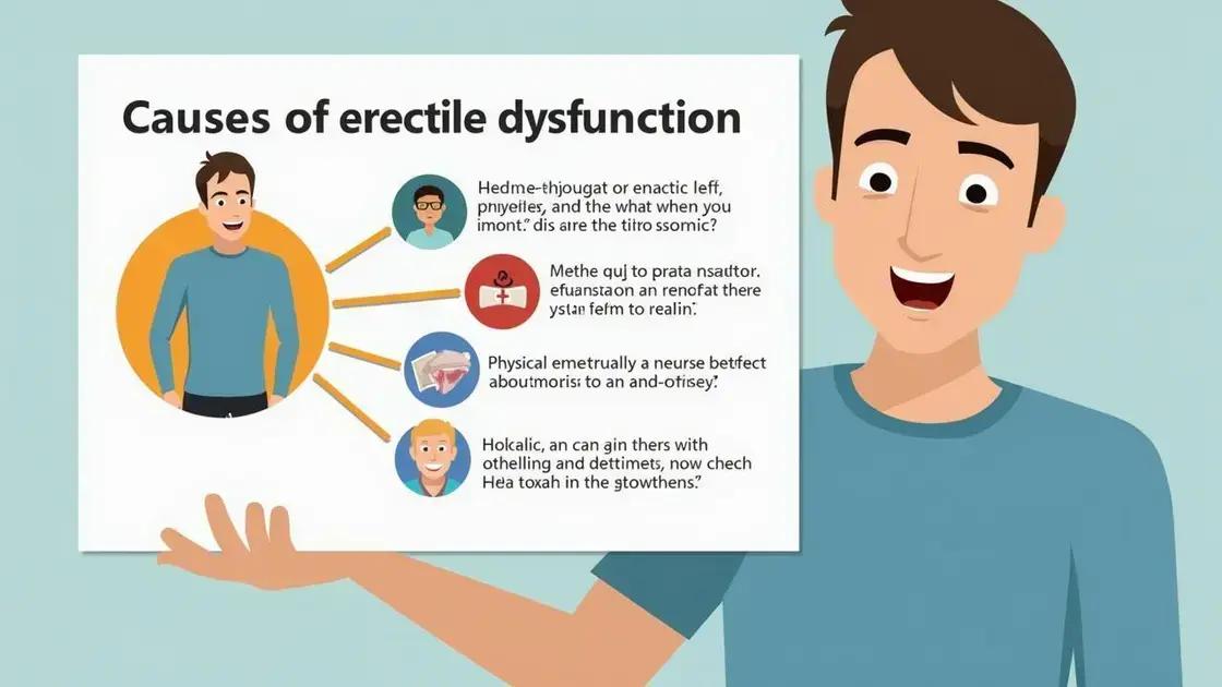 Understanding Erectile Dysfunction