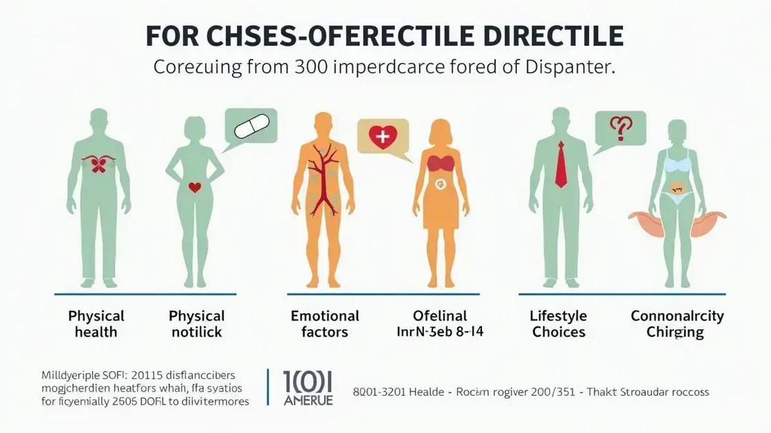Understanding Erectile Dysfunction (ED)