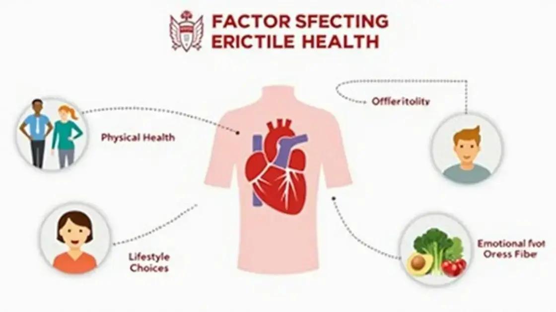 Understanding Erectile Health