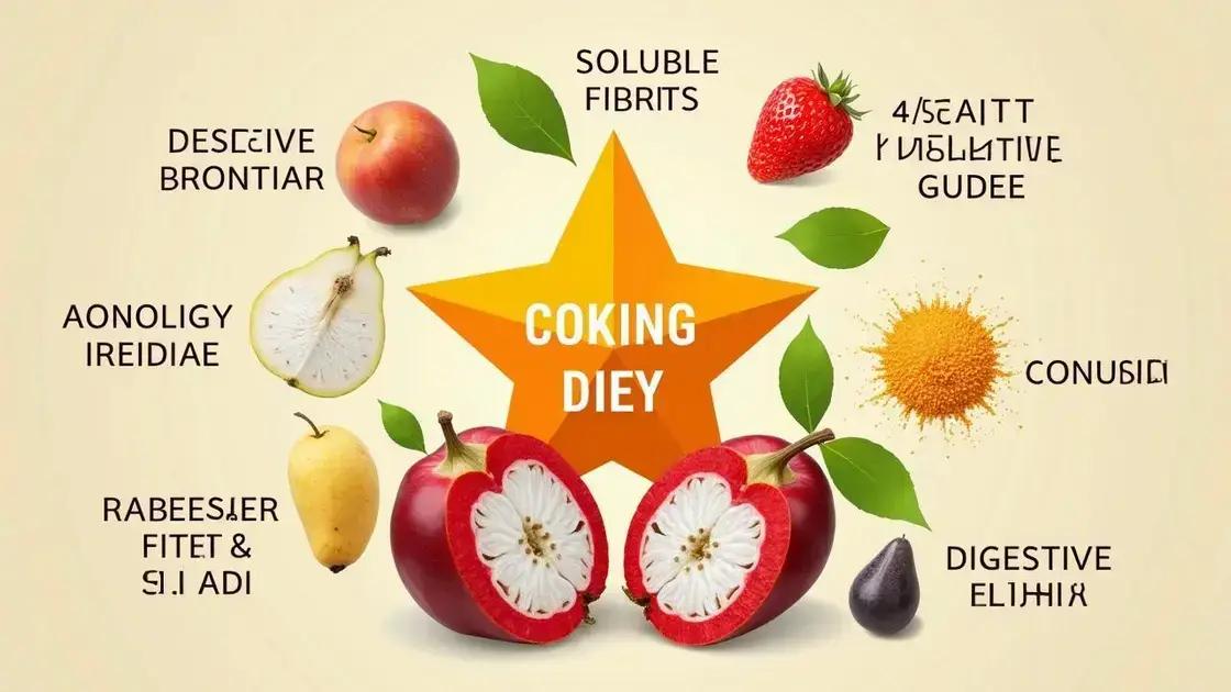 Understanding Fiber and Its Importance
