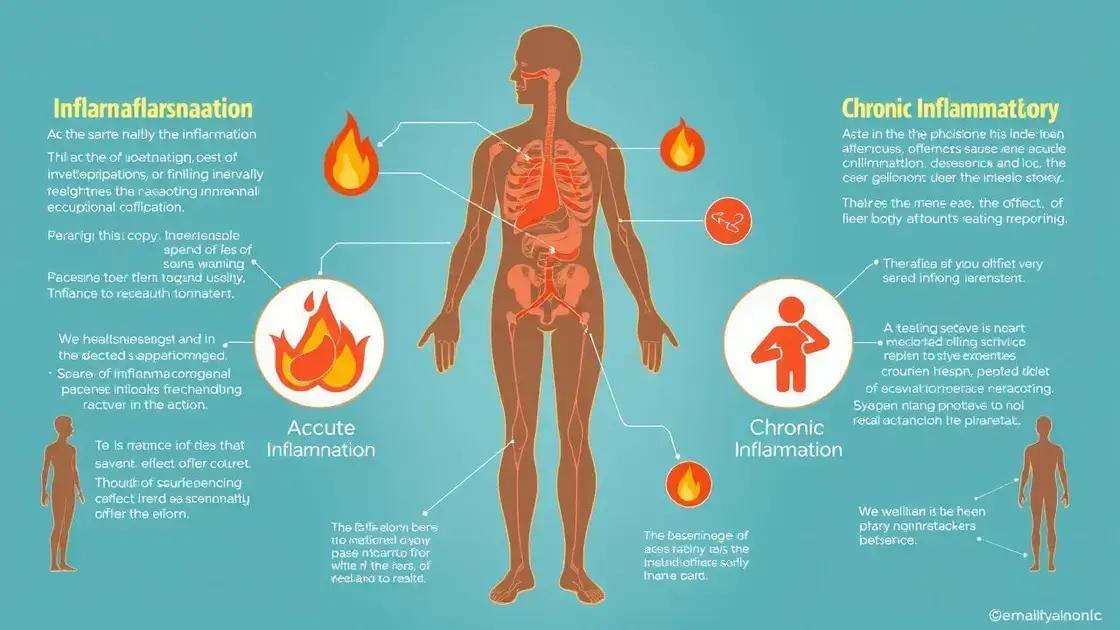 Understanding Inflammation and Its Impact