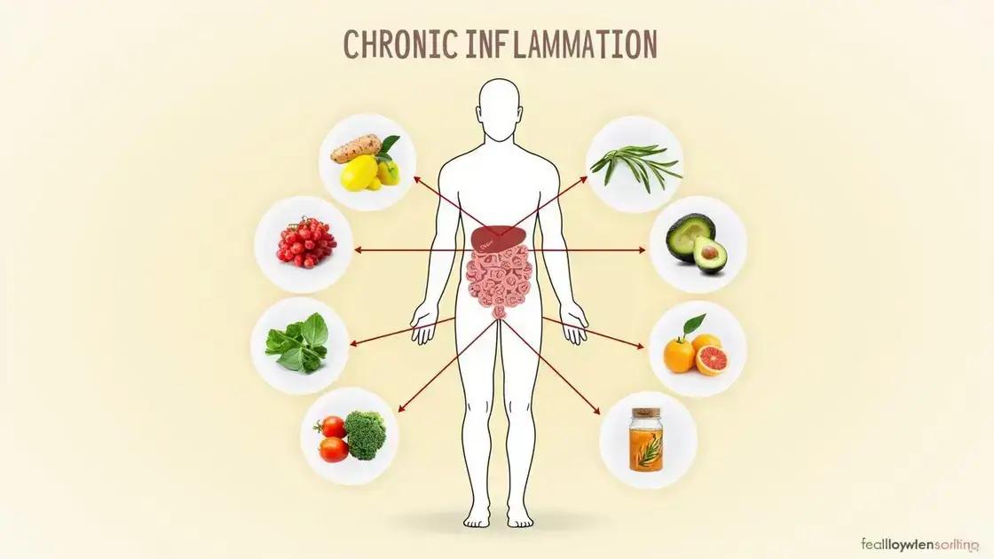 Understanding Inflammation