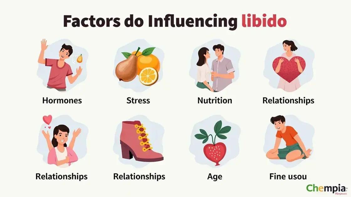 Understanding Libido and Its Factors