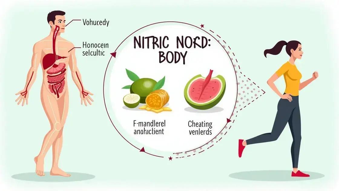 Understanding Nitric Oxide and Its Importance