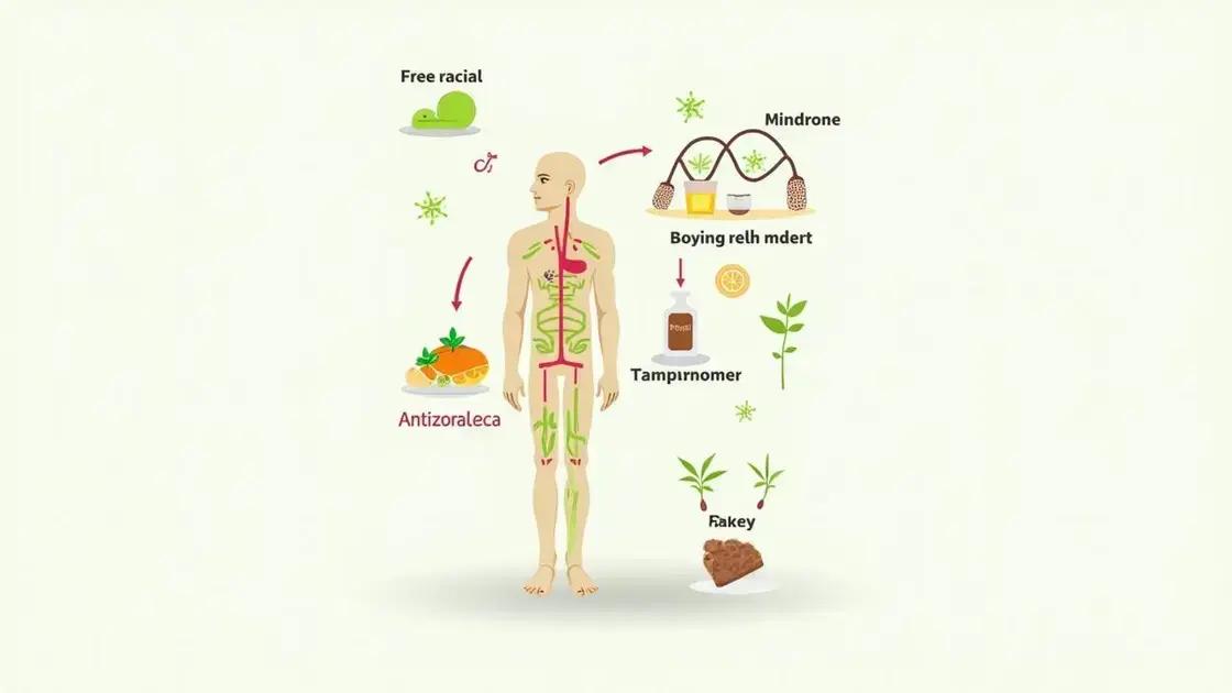 Understanding Oxidative Stress