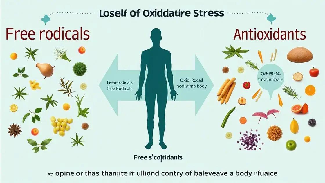 Understanding Oxidative Stress