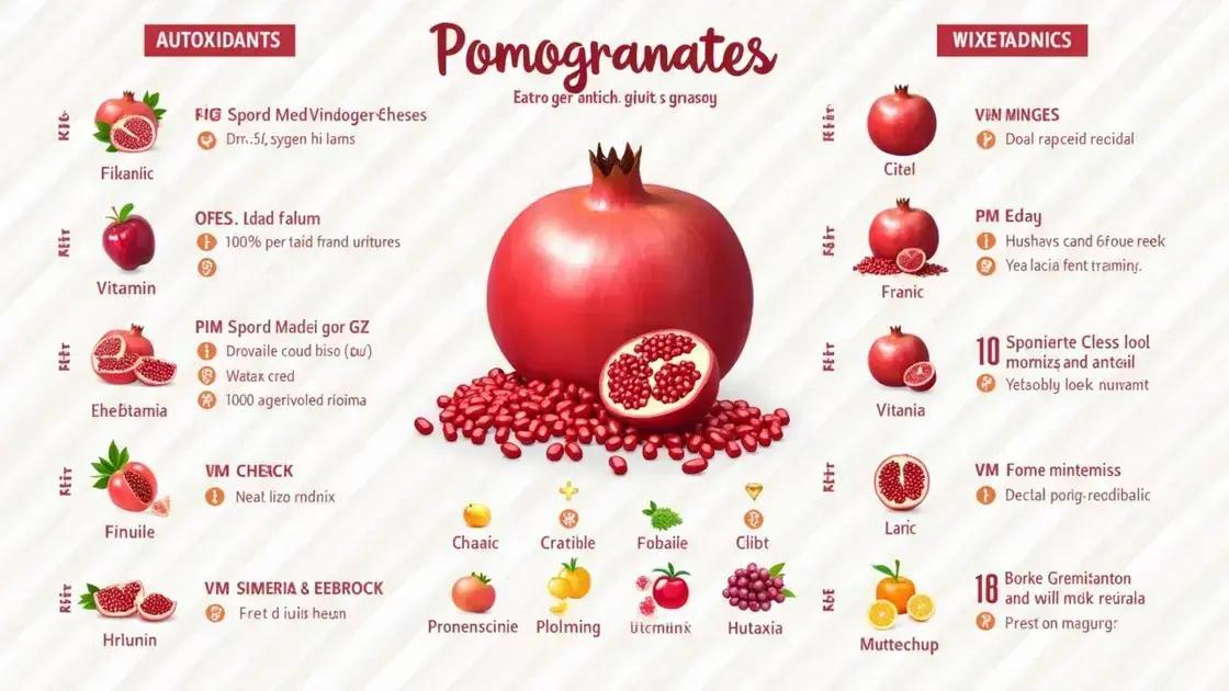 Understanding Pomegranate