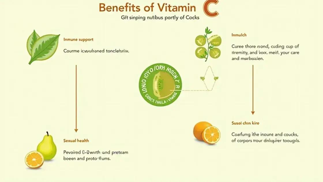 Understanding Vitamin C and Its Role