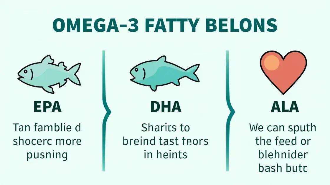 What are Omega-3 Fatty Acids?