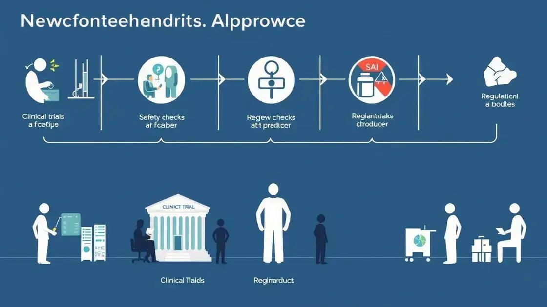 What Medical Approval Means
