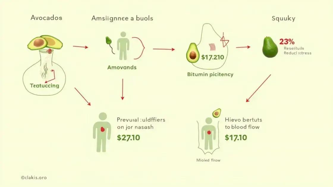 What Science Says About Avocado and Sex