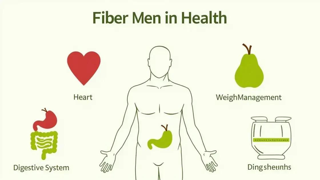 Why Fiber is Essential for Men