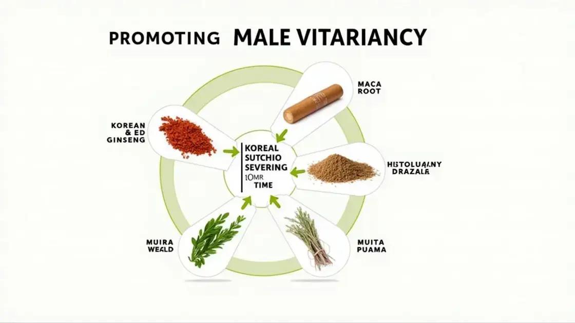 Active Ingredients and Their Roles