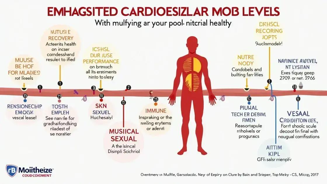 Benefits of Enhanced Nitric Oxide for Health