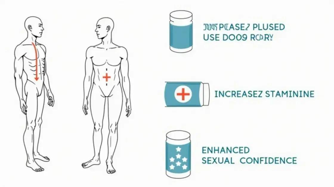 Benefits of Male Extra as a Supplement