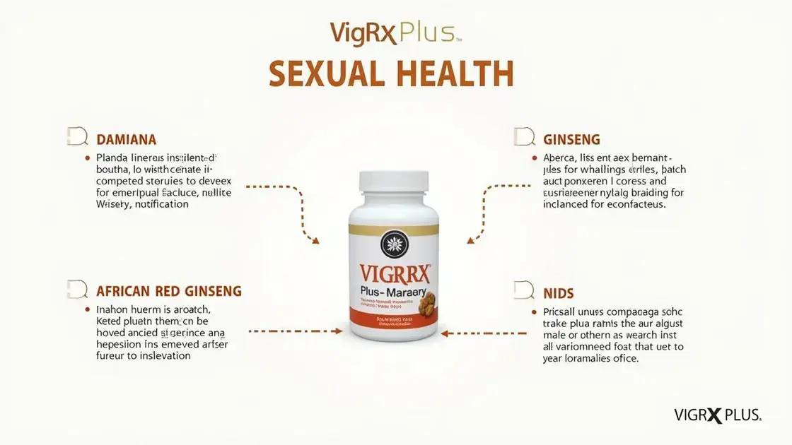 Claims and Ingredients of VigRX Plus