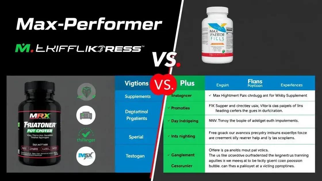 Comparative Analysis: Max Performer vs Alternatives