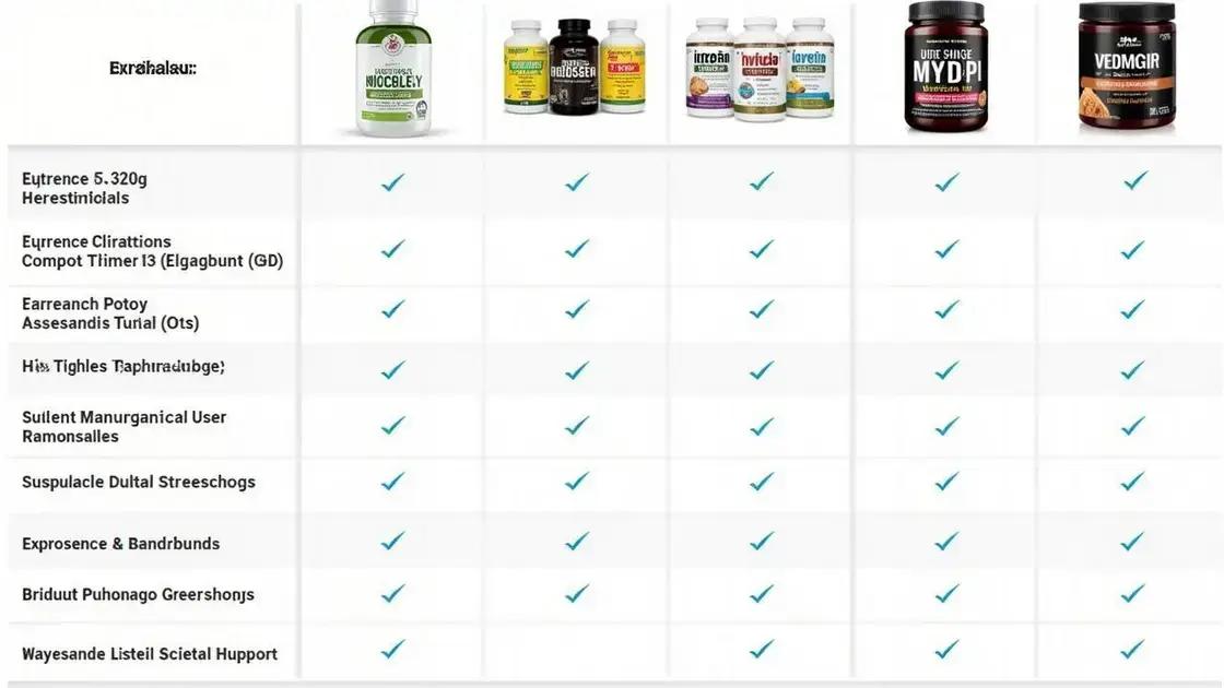 Comparative Analysis of Testosterone Boosters