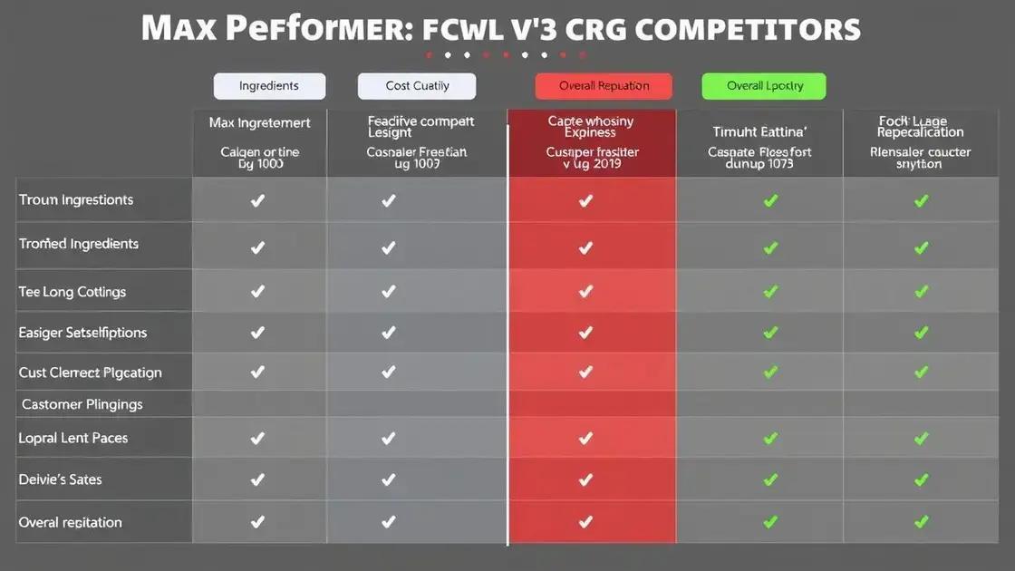 Comparative Analysis with Competitors