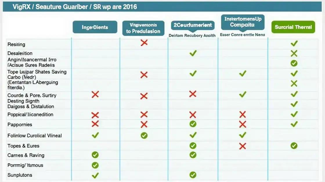 Comparative Analysis with Competitors