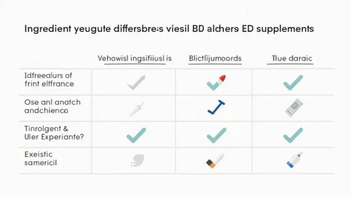 Comparative Analysis with Other ED Supplements