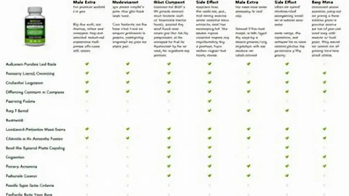 Comparative Analysis with Other Supplements