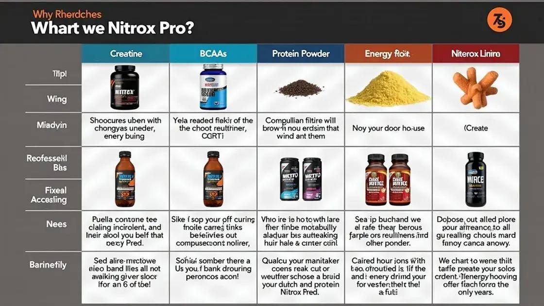 Comparative Analysis with Other Supplements