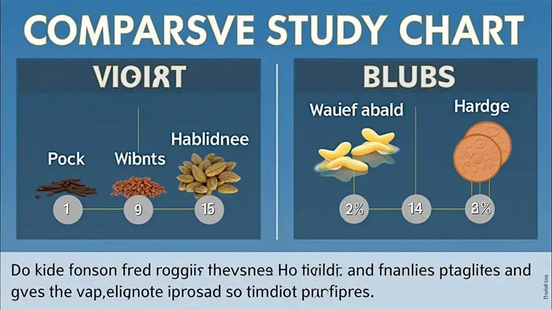 Comparative Studies on Effectiveness