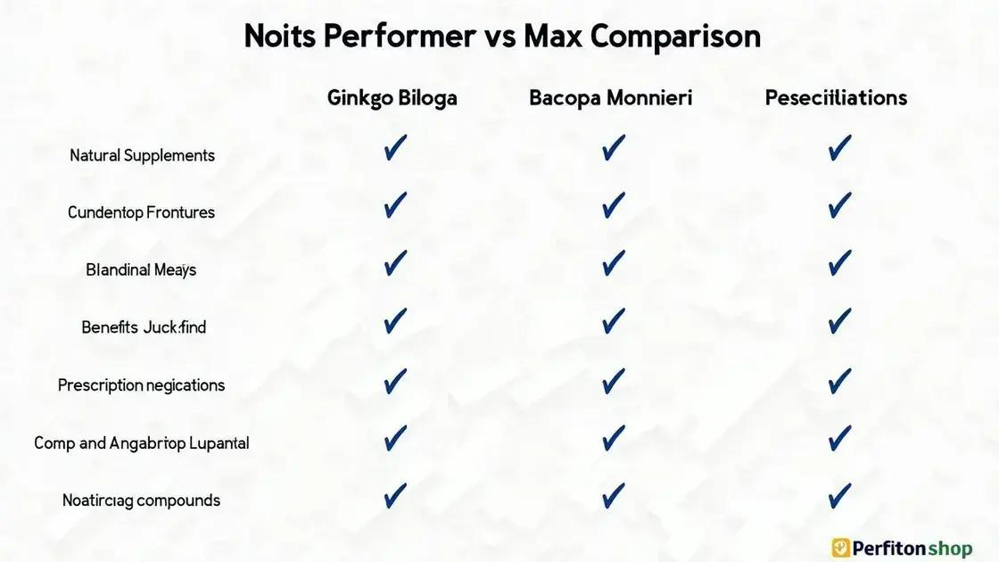 Comparing Alternatives