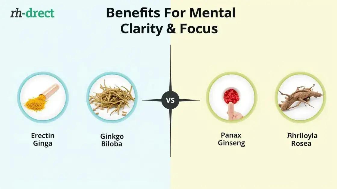 Comparing Erectin to Other Supplements