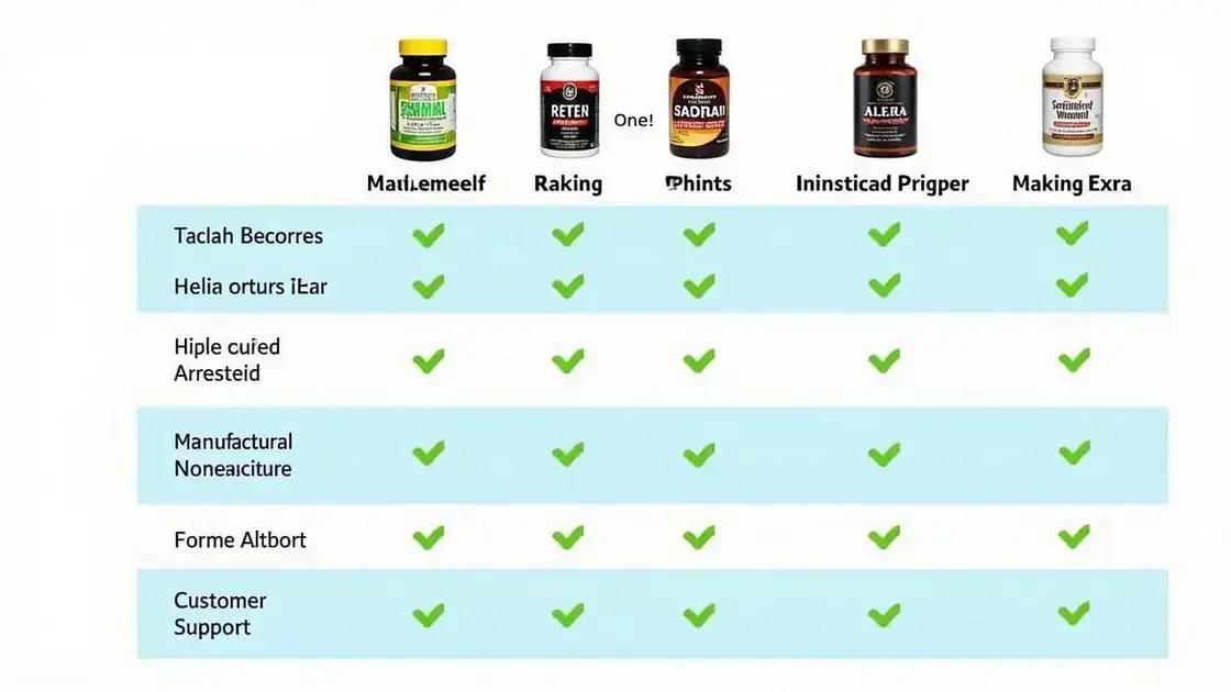 Comparing Male Extra with Other Products