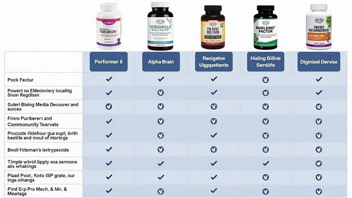Comparing Performer 8 with Other Cognitive Aids
