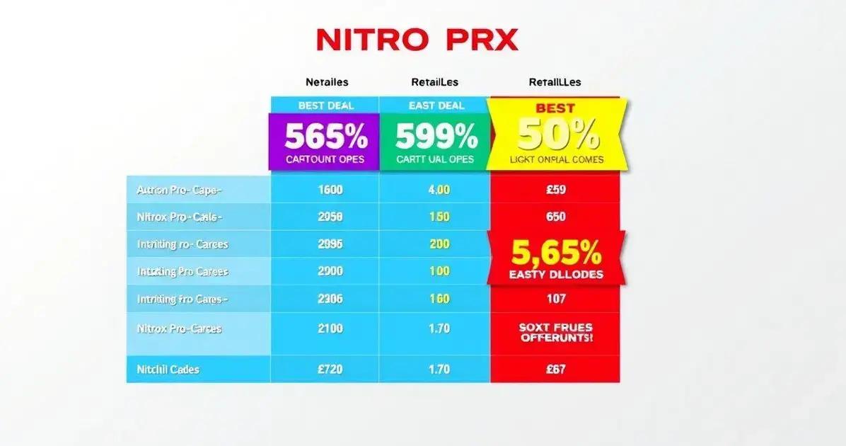 Comparing Prices: Where to Find the Best Deals