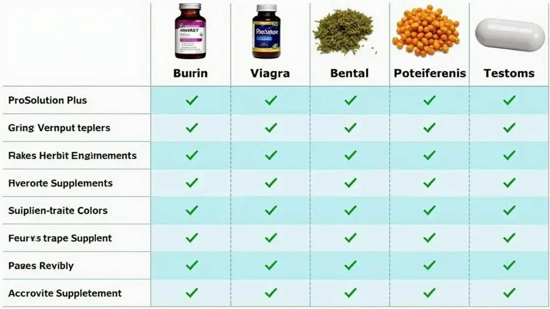 Comparing ProSolution Plus with Alternatives